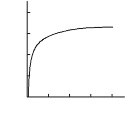 7050 铝合金Z形型材双曲度弯曲成形的研究的图1